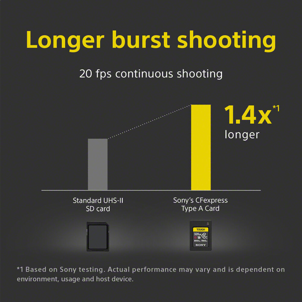 Sony 320GB CFexpress Type A TOUGH - 1